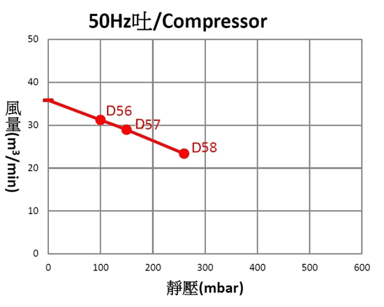 SIDE CHANNEL BLOWER SPECIFICATION THREE PHASE 50 HZ COMPRESSOR 2